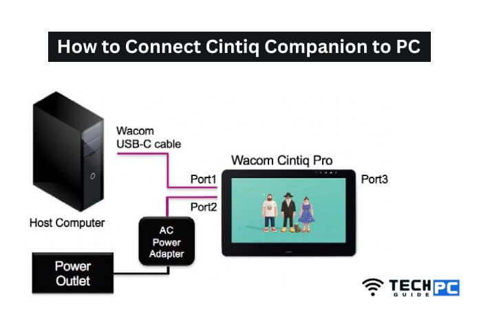 How To Connect Cintiq Companion To PC [Step-by-step Guide 2023]